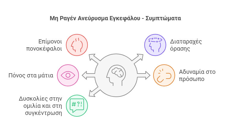 Συμπτώματα μη ραγέν ανευρύσματος εγκεφάλου