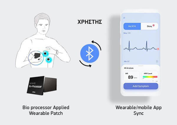holter-ρυθμού-συσκευη-doctorhomecare